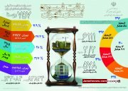 اینفوگرافی| وضعیت بافت فرسوده استان تهران