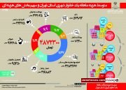 اینفوگرافی| هزینه ماهانه خانوارهای تهرانی