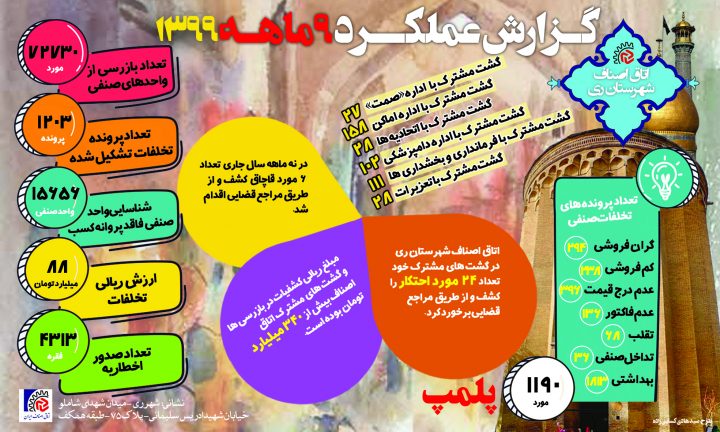 اینفوگرافی| گزارش عملکرد ۹ ماهه اتاق اصناف شهرستان ری