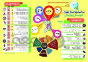 اینفوگراف| سند توسعه شهرستان «بهارستان» تا سال ۱۴۰۰