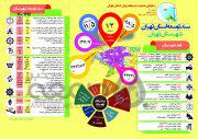 اینفوگراف| سند توسعه شهرستان «تهران» تا سال ۱۴۰۰