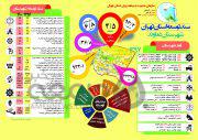 اینفوگراف| سند توسعه شهرستان «دماوند» تا سال ۱۴۰۰