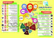 اینفوگراف| سند توسعه شهرستان «رباط کریم» تا سال ۱۴۰۰