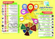 اینفوگراف| سند توسعه شهرستان «شمیرانات» تا سال ۱۴۰۰