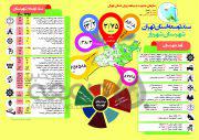 اینفوگراف| سند توسعه شهرستان «شهریار» تا سال ۱۴۰۰