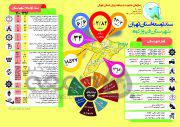 اینفوگراف| سند توسعه شهرستان «فیروزکوه» تا سال ۱۴۰۰