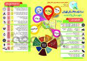 اینفوگراف| سند توسعه شهرستان «پاکدشت» تا سال ۱۴۰۰