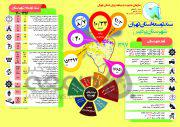 اینفوگراف| سند توسعه شهرستان «پردیس» تا سال ۱۴۰۰